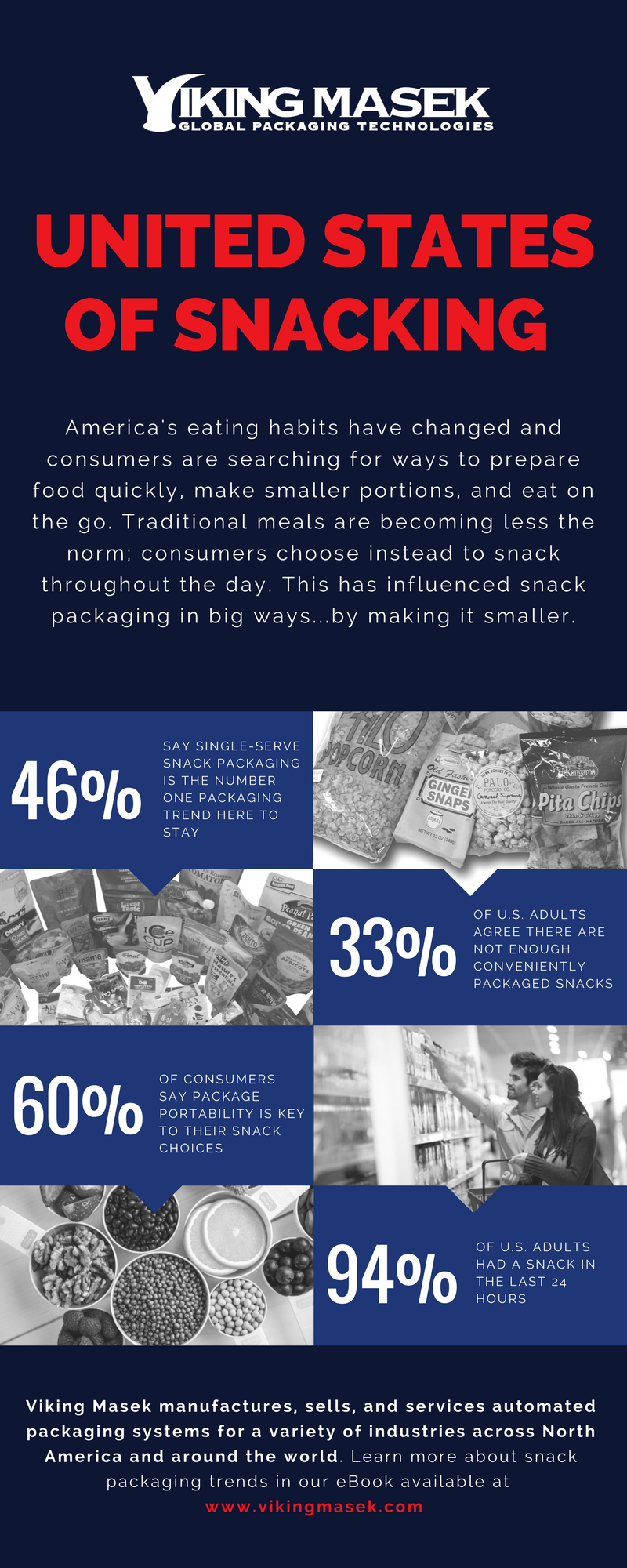 United States of Snacking Infographic.png